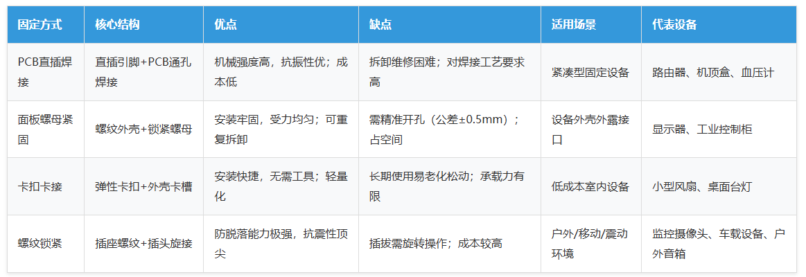 對(duì)比表格